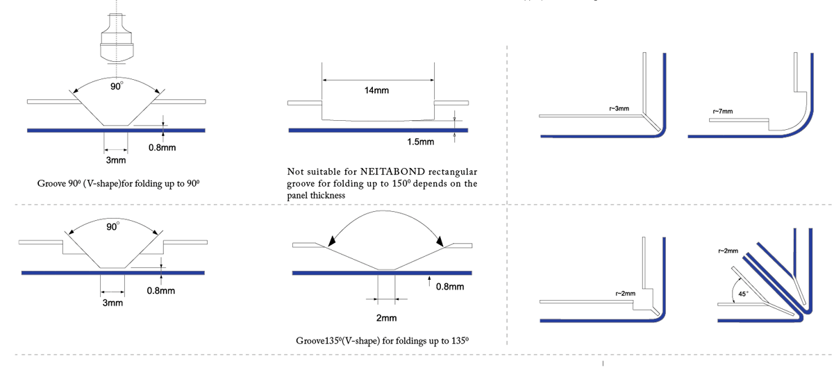 Revestimiento de Alusong