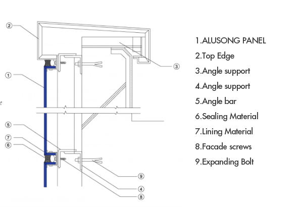 Ejemplo de instalación de la parte superior del edificio