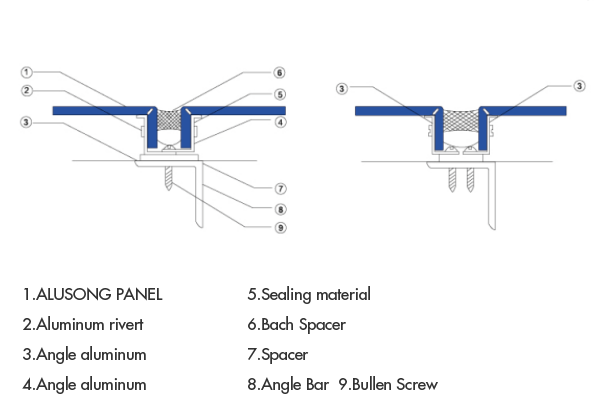 Ángulo de aluminio y junta de estanqueidad.