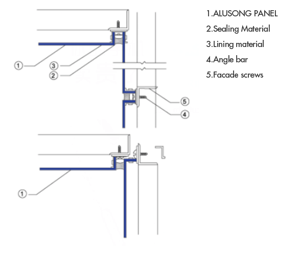 Ejemplo de instalación de esquina