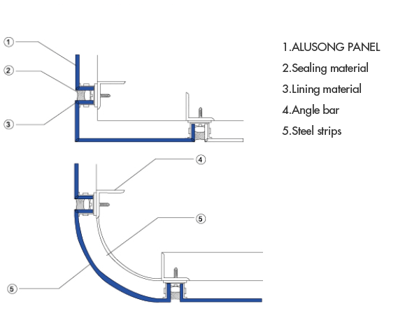 Ejemplos de instalación de esquina externa